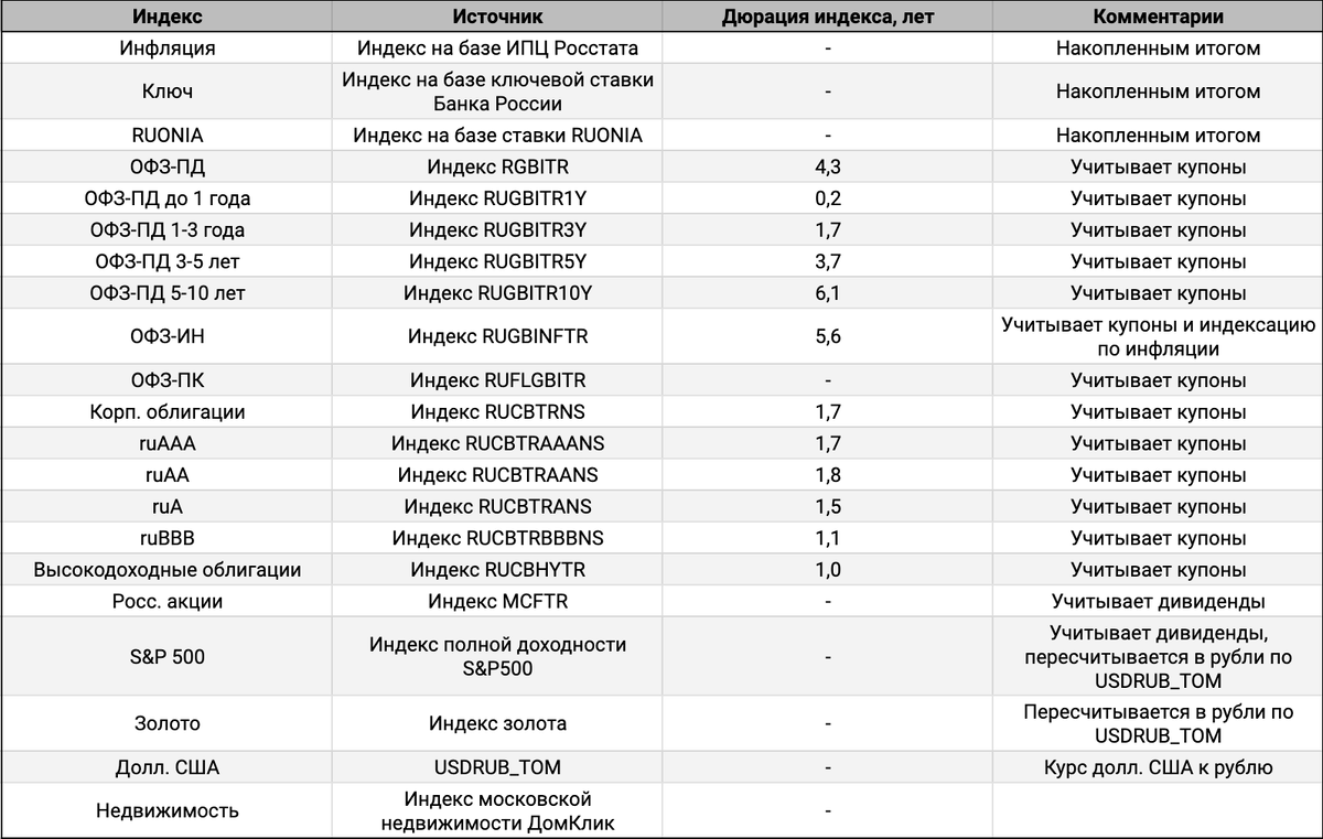 Индексы для расчетов.