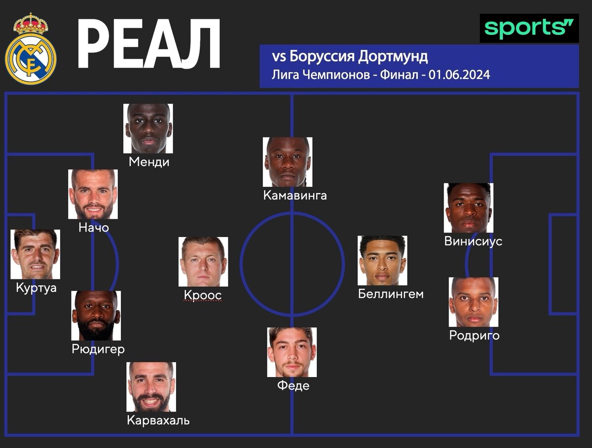 A por la 15! Превью к матчу «Реала» против «Боруссии» | Sports.ru | Дзен