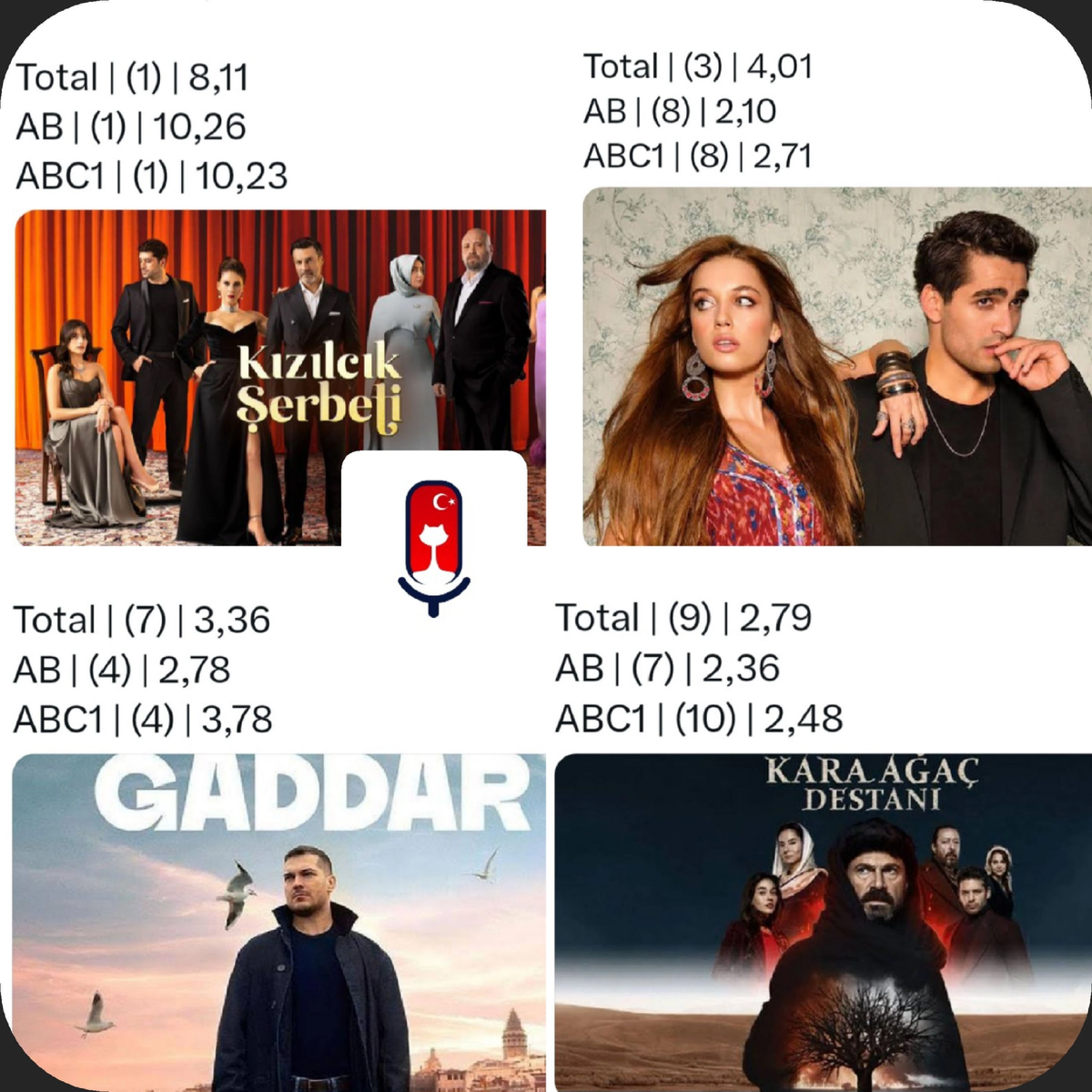 Рейтинги за вечер пт