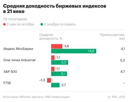 Источник https://quote-rbc-ru.turbopages.org/quote.rbc.ru/s/news/article/608a7ab09a7947484603d4d5