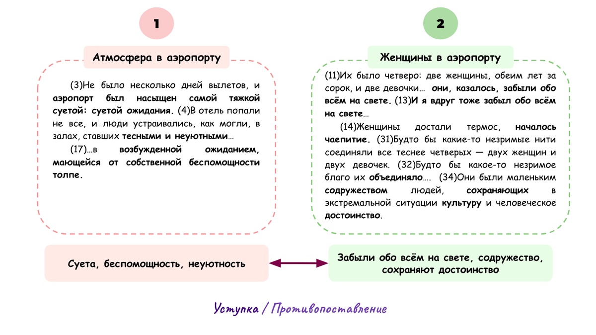 ЕГЭ-2024. Разбор текста Е.М. Богата и сочинение «В XIX веке не было понятия  лётной и нелётной погоды...» | Сочиняшка | ОГЭ | ЕГЭ | Дзен