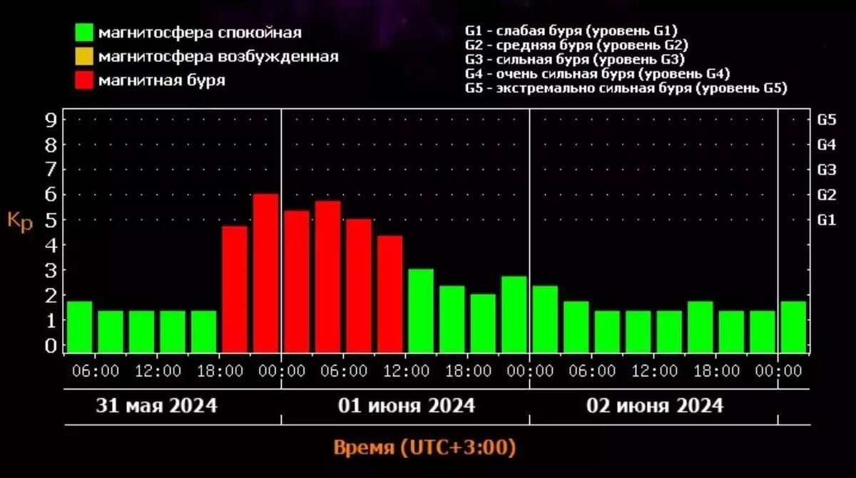     Источник: соцсети