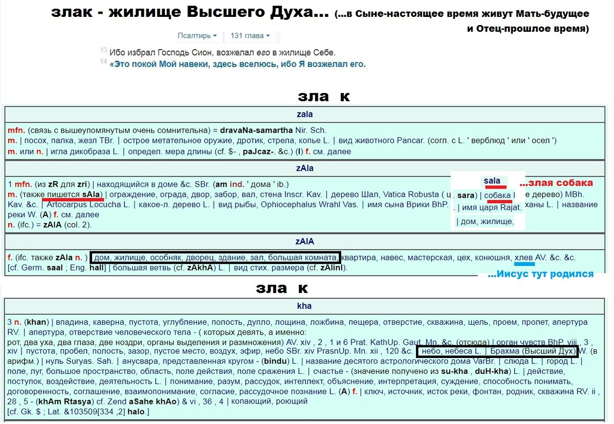 Злаки и другие злачные места | Русский язык - великая Книга | Дзен