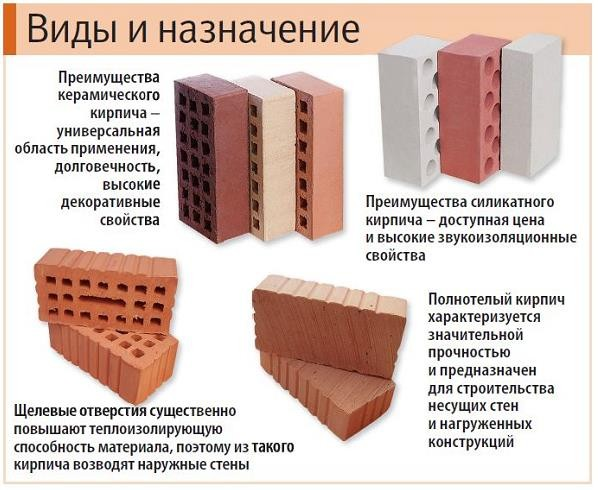 Достоинства и недостатки разных кирпичей. Взято с сайта: https://st-par.ru.