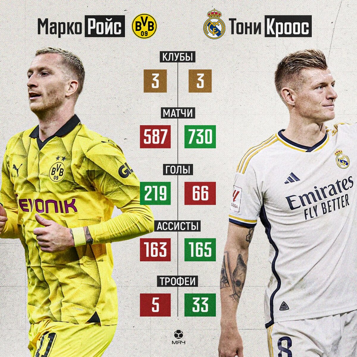 Фото Telegram-канал "МЯЧ Production"