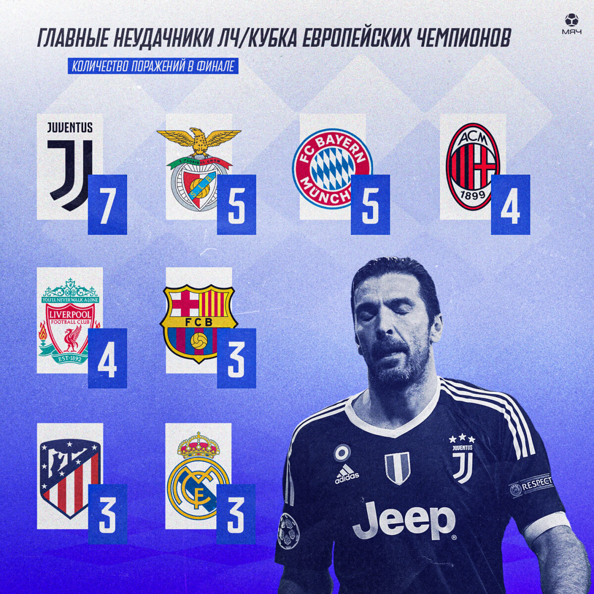 Фото Telegram-канал "МЯЧ Production"