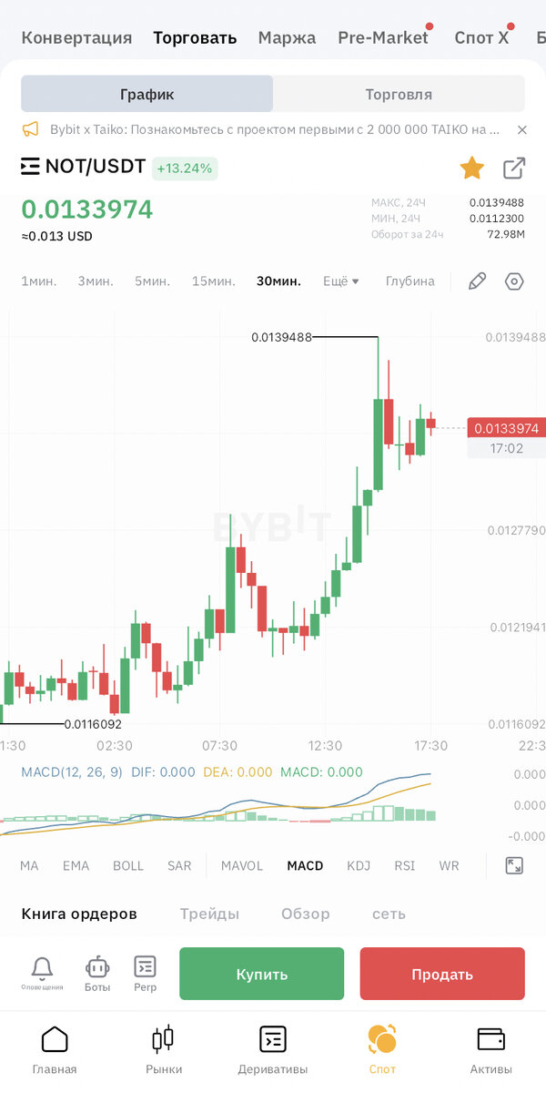 Индекс торговой пары NOT/USDT на бирже Bybit