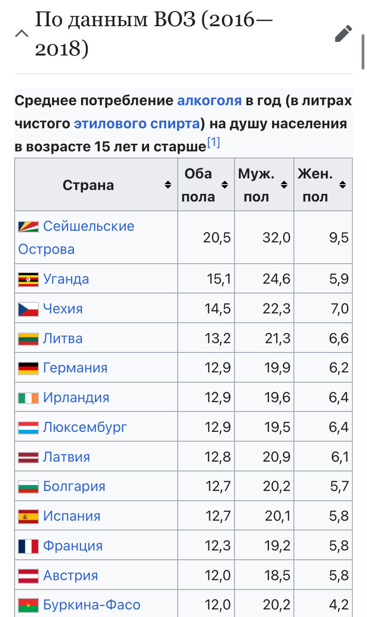 Слышала также, что люди склонные занижать свое потребление, когда предоставляют данные для статистики