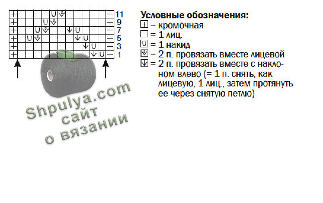 Схема вязания спицами кардигана