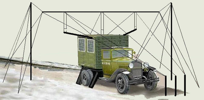 Первая серийная РЛС РУС-1
