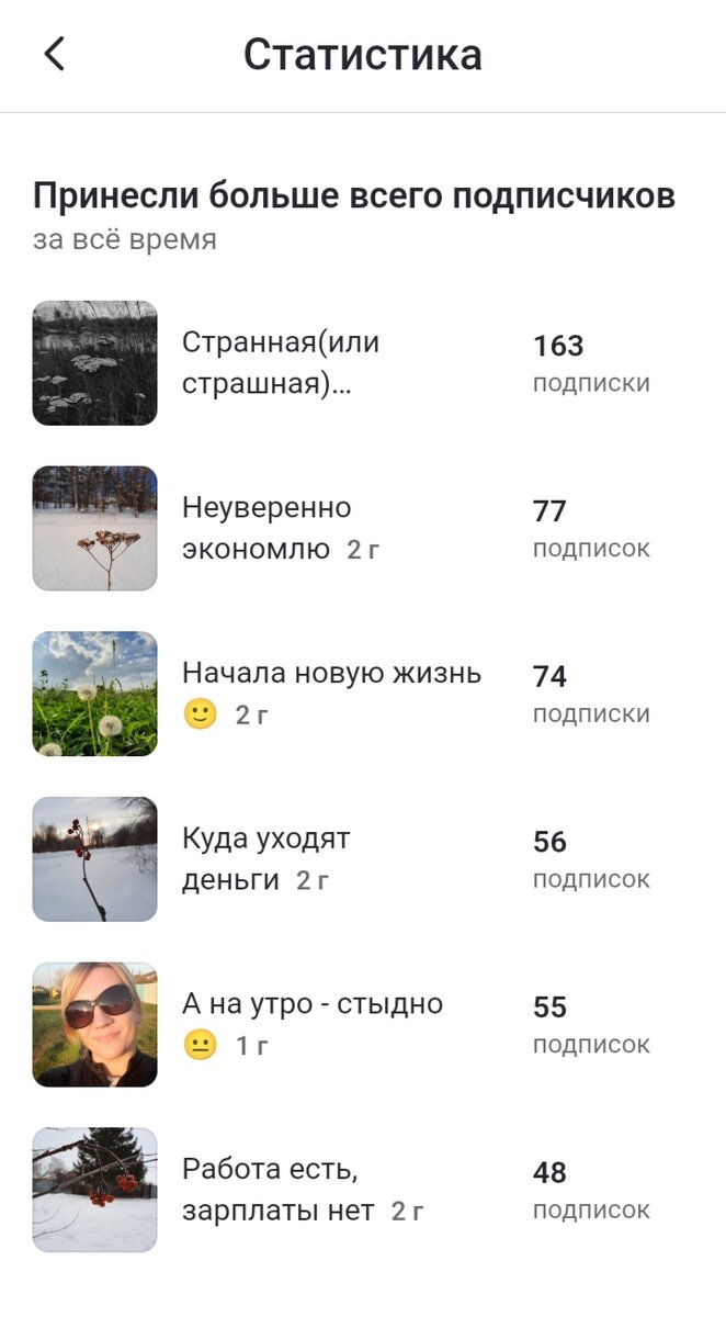 Скрин с личного кабинета 