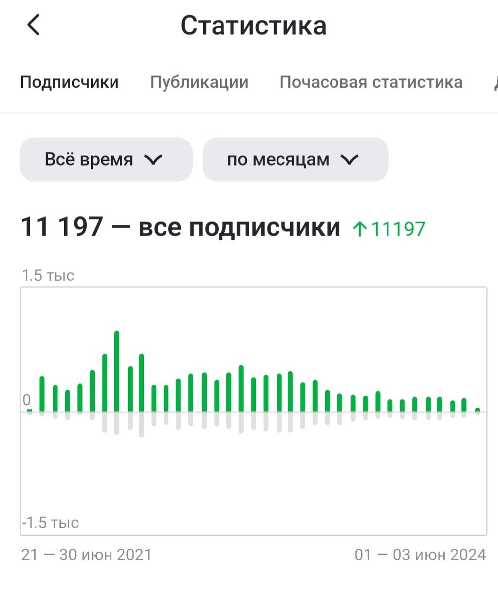 Скрин с личного кабинета 