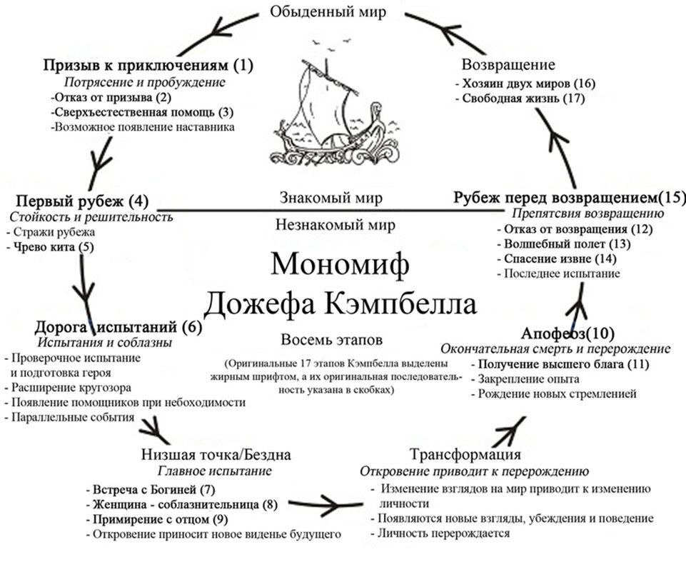 Путь героя фото Путь героя": как вы рассказываете себе свою историю? Психолог Вероника Верушкина