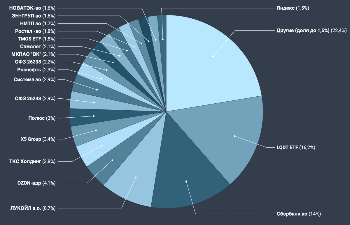 Мой портфель