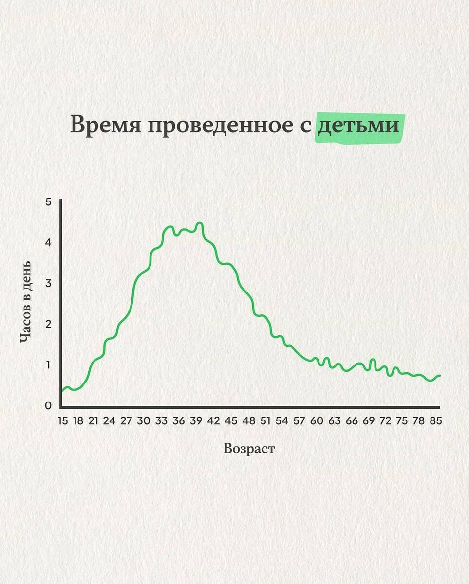 Ментор про время с детьми, важность окружения, интересную статистику и  грустные факты | Ментор Про | Игорь Ерёмин - российский ТОП-менеджер и  предприниматель, ментор | Дзен