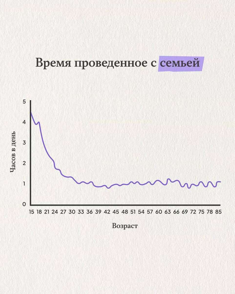 Ментор про время с детьми, важность окружения, интересную статистику и  грустные факты | Ментор Про | Игорь Ерёмин - российский ТОП-менеджер и  предприниматель, ментор | Дзен