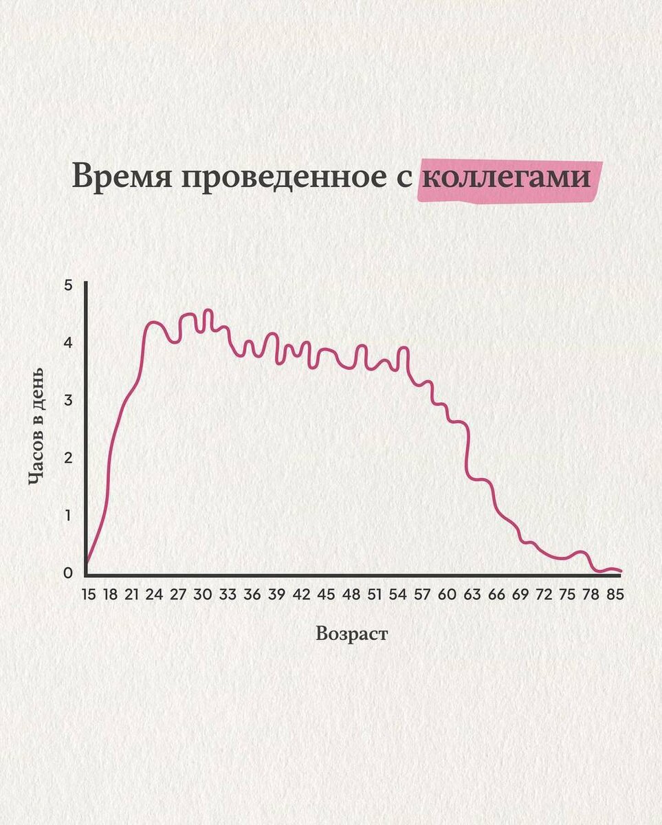 Ментор про время с детьми, важность окружения, интересную статистику и  грустные факты | Ментор Про | Игорь Ерёмин - российский ТОП-менеджер и  предприниматель, ментор | Дзен