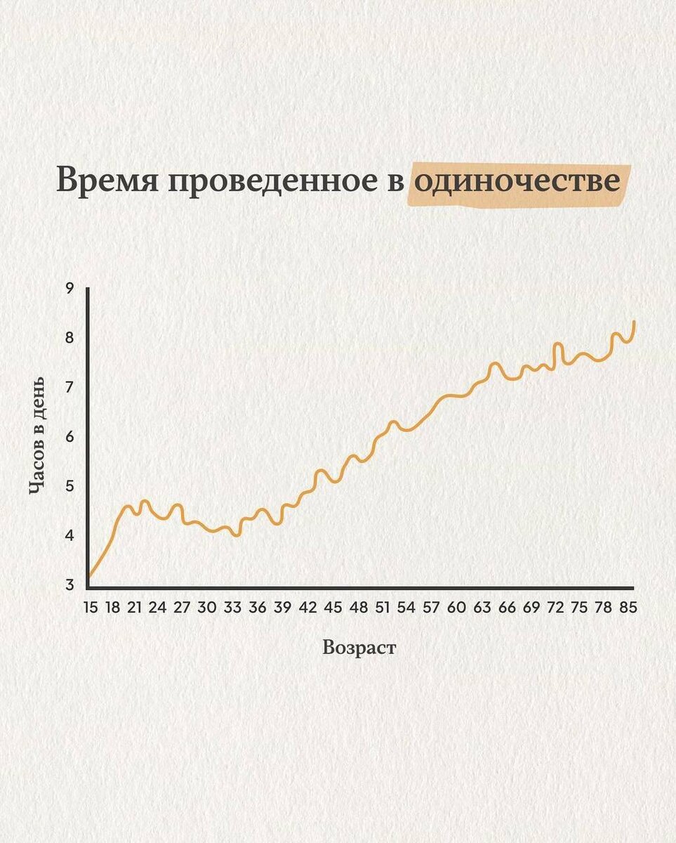 Ментор про время с детьми, важность окружения, интересную статистику и  грустные факты | Ментор Про | Игорь Ерёмин - российский ТОП-менеджер и  предприниматель, ментор | Дзен