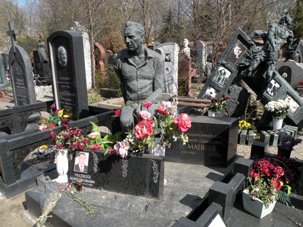 Юрий яковлев могила фото