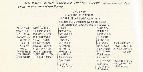 АРТАК МАГАЛЯН кандидат исторических наук, ИИ НАН РА, Научно-аналитический фонд «Гегард» Одной из важнейших составляющих армянской истории по праву является история меликств Арцаха.-5