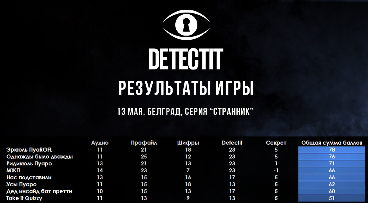 Вдвоём затащили игру