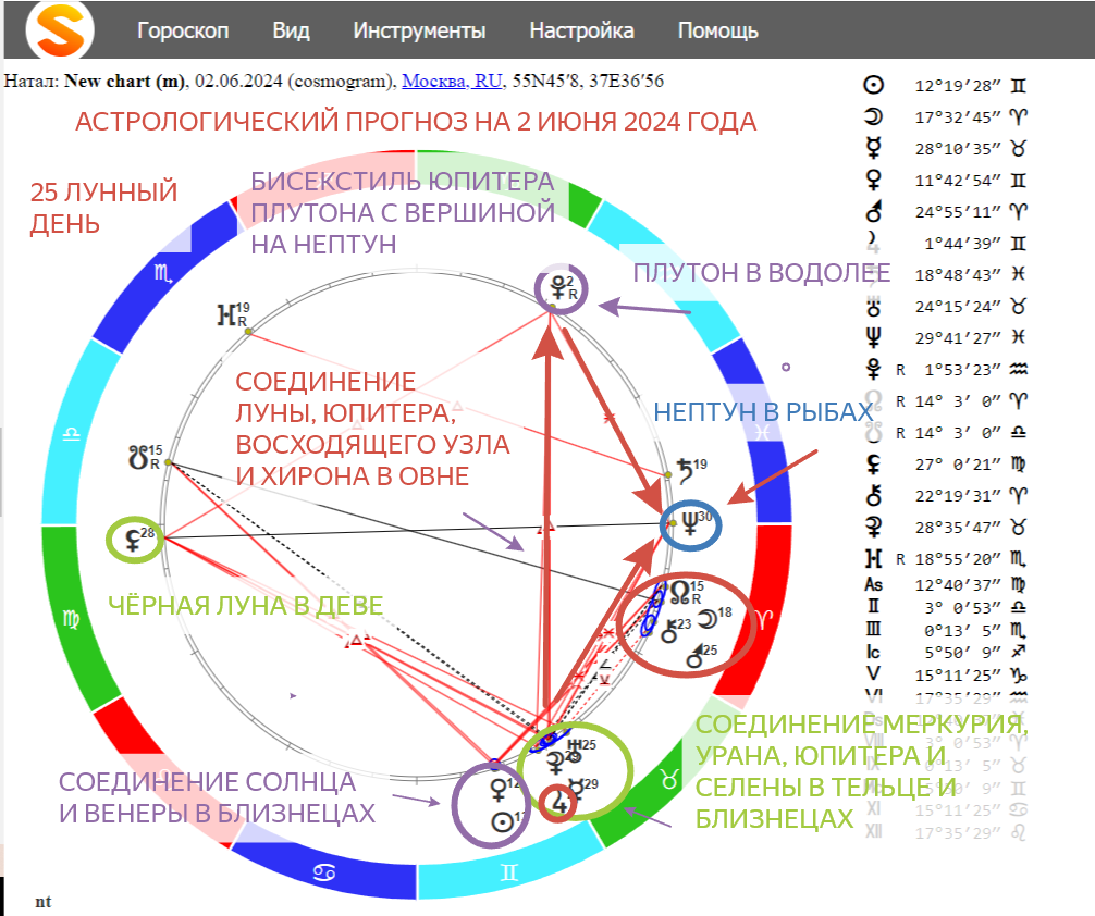 «Прогноз на 02.06.2024 года. На звёздном небе: Луна и Марс – мексиканские страсти»