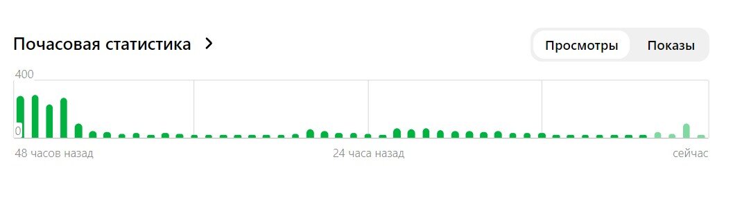 1 декабря 23-го года