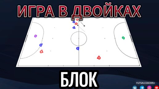 Игра в двойках / Блок / Футзальный нетфликс #5