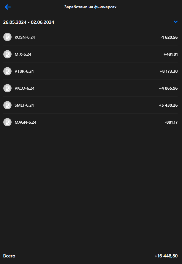 Личный кабинет ВТБ 