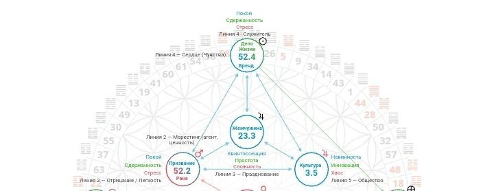 Дизайн Человека