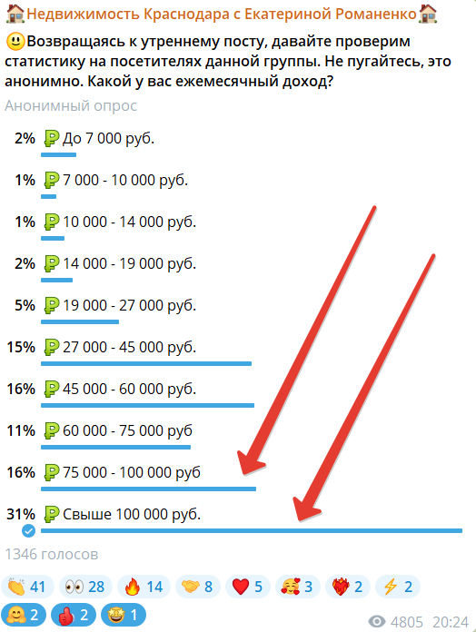 Опрос: "Какой у вас доход сегодня?" 