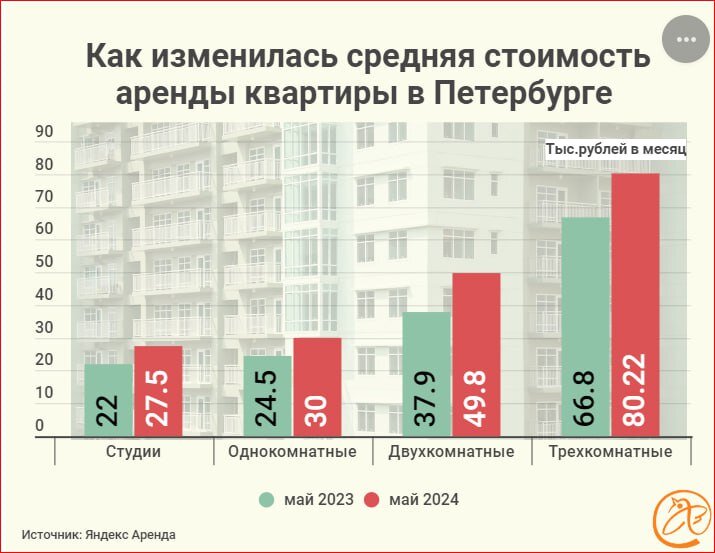 Самообследование спб 2023