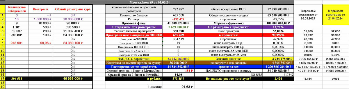 МечталЛион 89 тираж от 02.06.2024