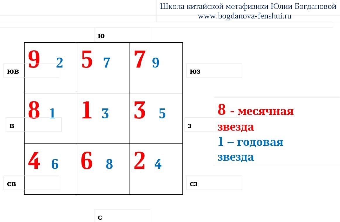 Летящие звезды июль 2024