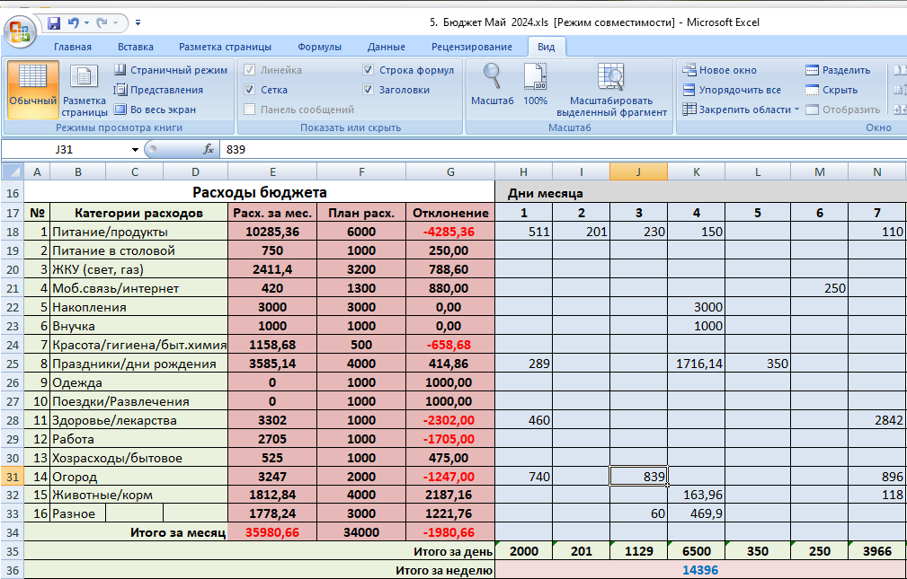 Скрин таблицы, которую я дисциплинированно веду каждый месяц