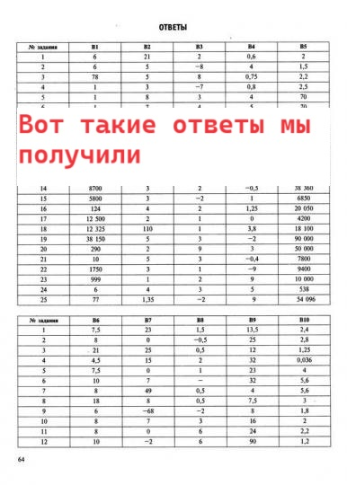 Ответы ЕГЭ 2024. Пример