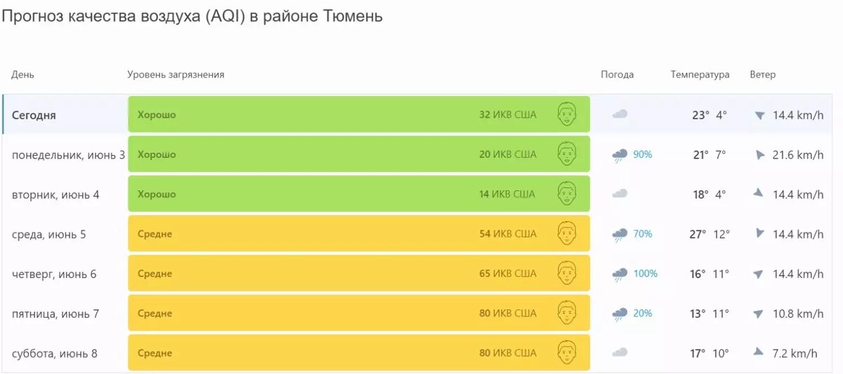     Источник: IQAir