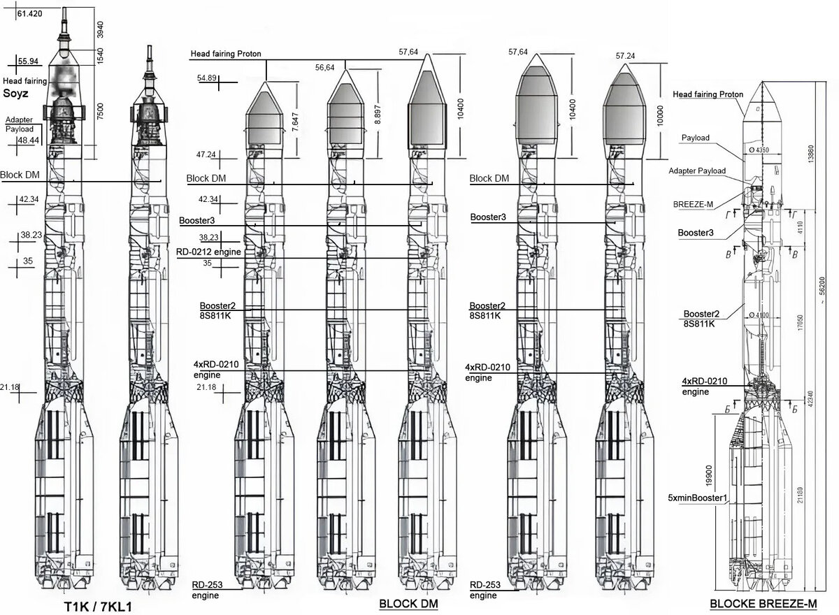 Рис 1. Сравнение семейства ракет УР-500. Справа представлена поздняя версия Протон-М. 