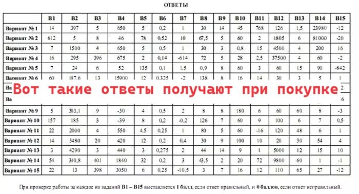 Ответы на ОГЭ по математике 2024. Пример