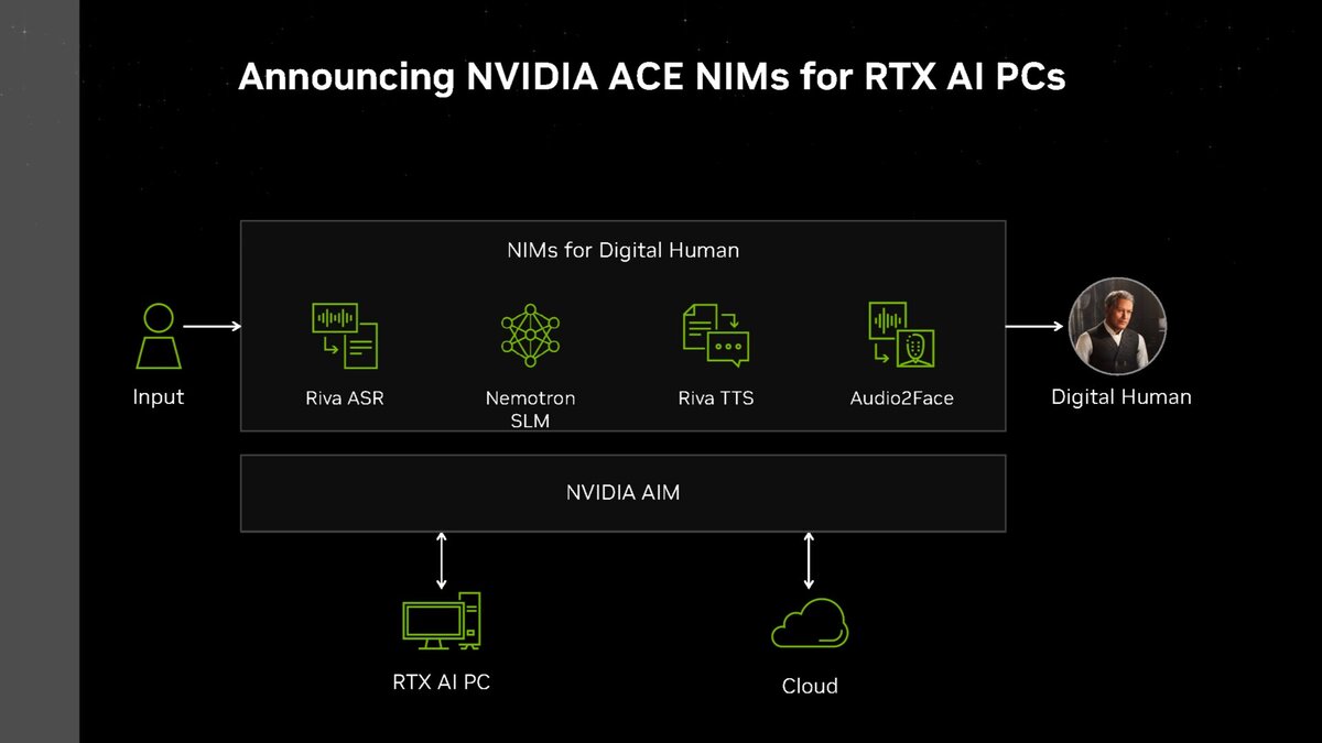 NVIDIA анонсировала новые API и SDK для оптимизации и внедрения ИИ в игры,  RTX Remix станет открытым | OVERCLOCKERS.RU | Дзен