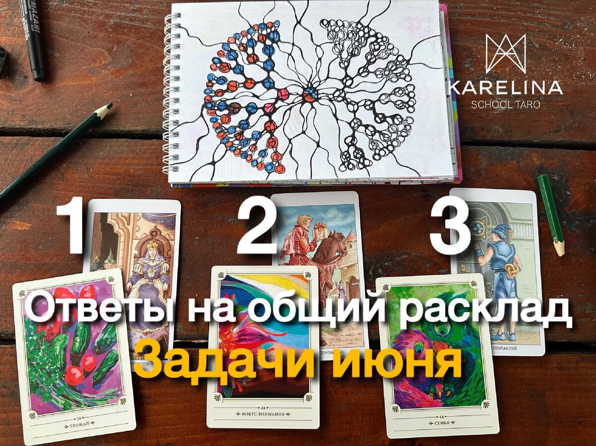 Фотография из личного архива. Колода таро 78 дверей, на рисунке изображен алгоритм Крылья рода.