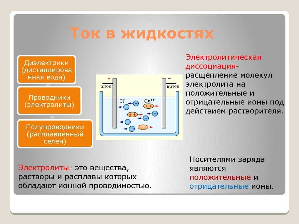  Введение в электрический ток в электролитах Электрический ток в электролитах является важным явлением, которое возникает при проведении электричества через растворы солей или расплавленные соли.-2