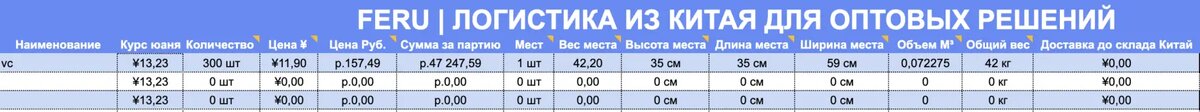 Итог наших данных