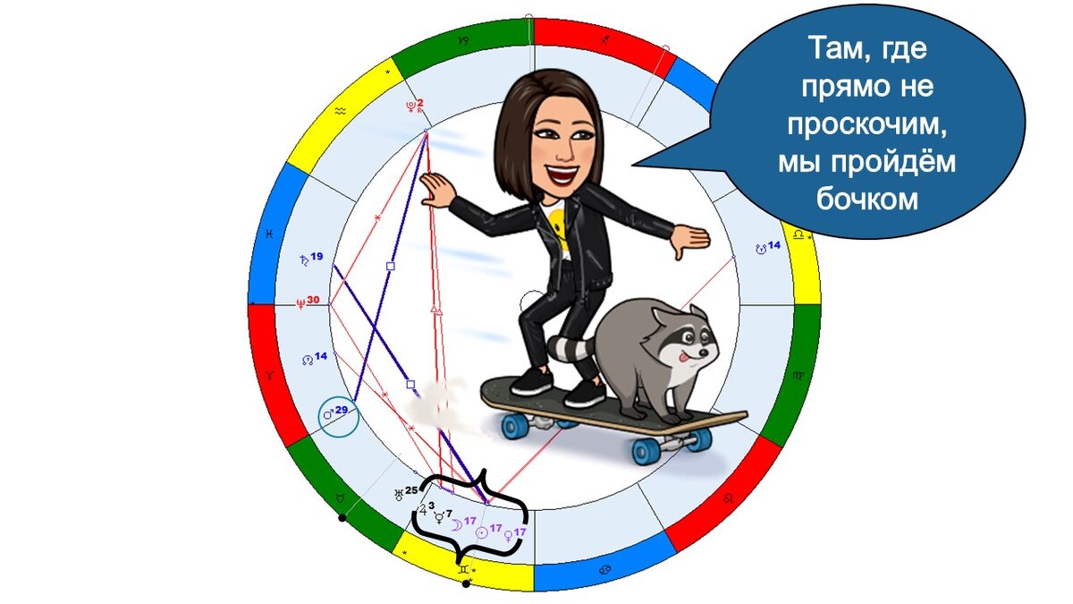 Гороскоп на новолуние в Близнецах от 6 июня 2024