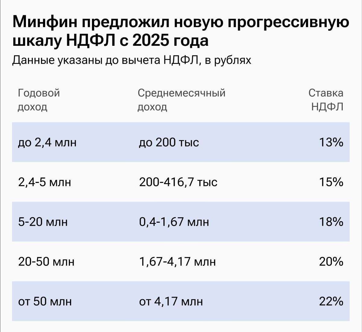 Новая налоговая реформа является антинародной мерой? Разбираемся в сути  этой инициативы власти | ПОЛИТОБЗОР | Дзен