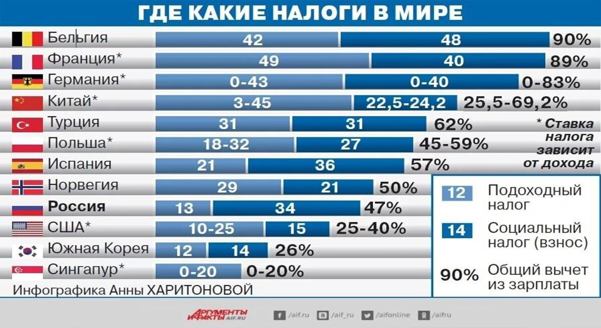 Налоговое право: конспект лекций - Зрелов Александр :: Режим чтения