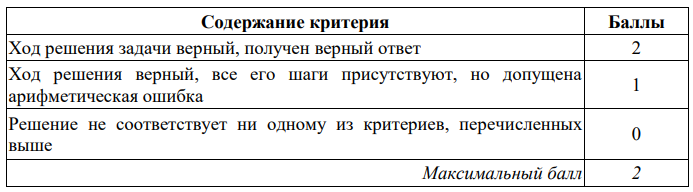 Критерии с сайта ФИПИ