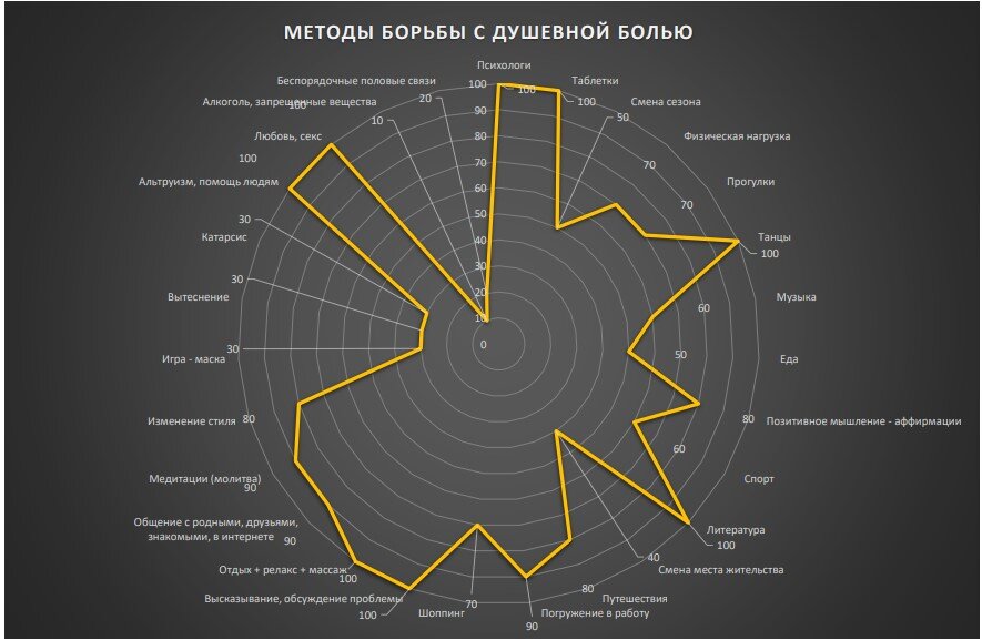                                                   Результаты исследования - диаграмма Ната Бекжа