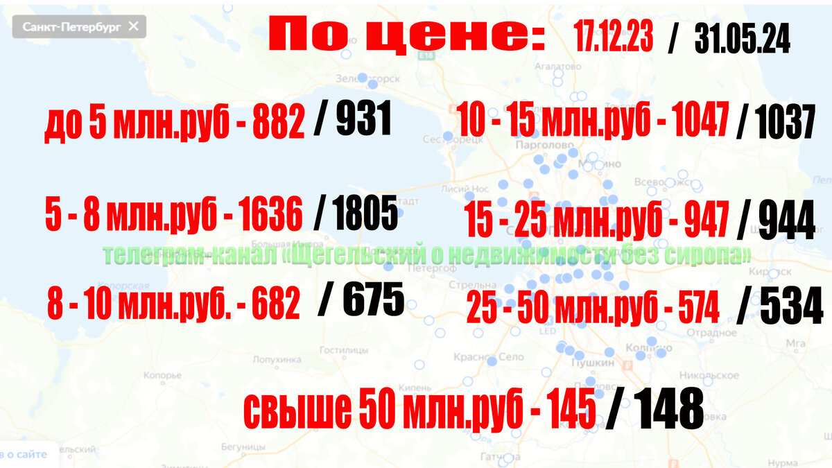 данные ютуб-канал "Дмитрий Щегельский"