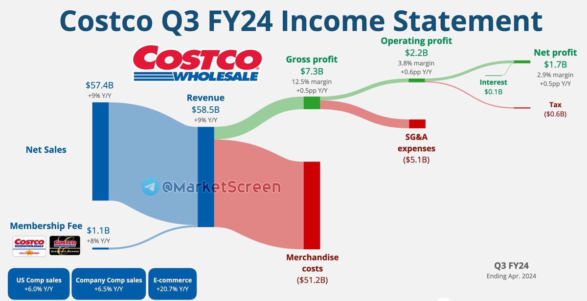 Сегодня в выпуске:  — Нереализованные убытки банков США — Российские экспортёры и стейблкоины — Великобритания и унывающий уровень жизни — Ставки в нашей с вами экономике Доброе утро, всем привет!-3